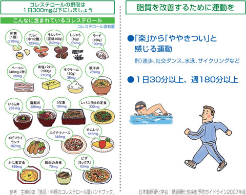 脂質の資料