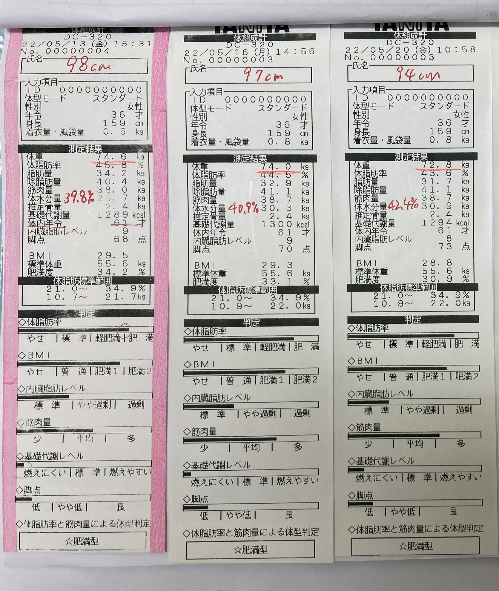 ゆらり整体、ヘルシー耳ツボダイエット　計測結果