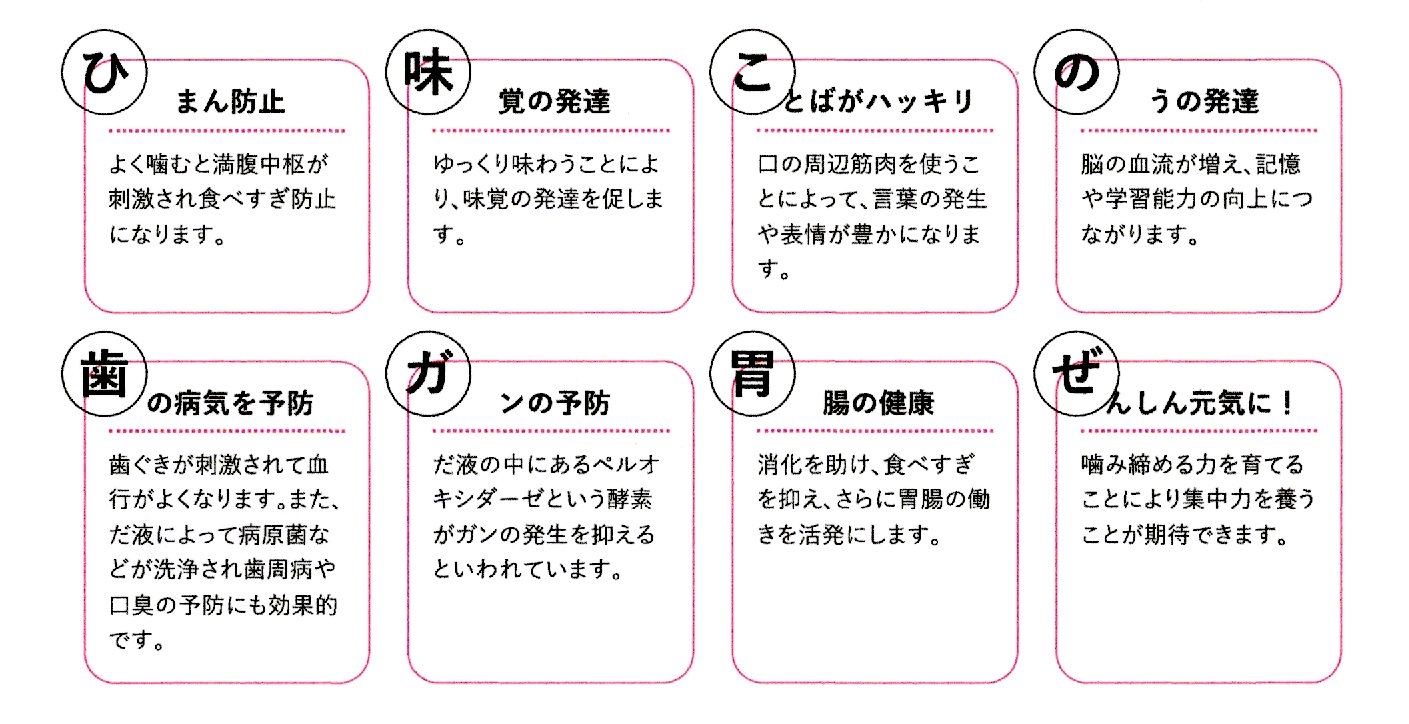 噛むことの大切さ　ゆらり整体・耳ツボダイエット
