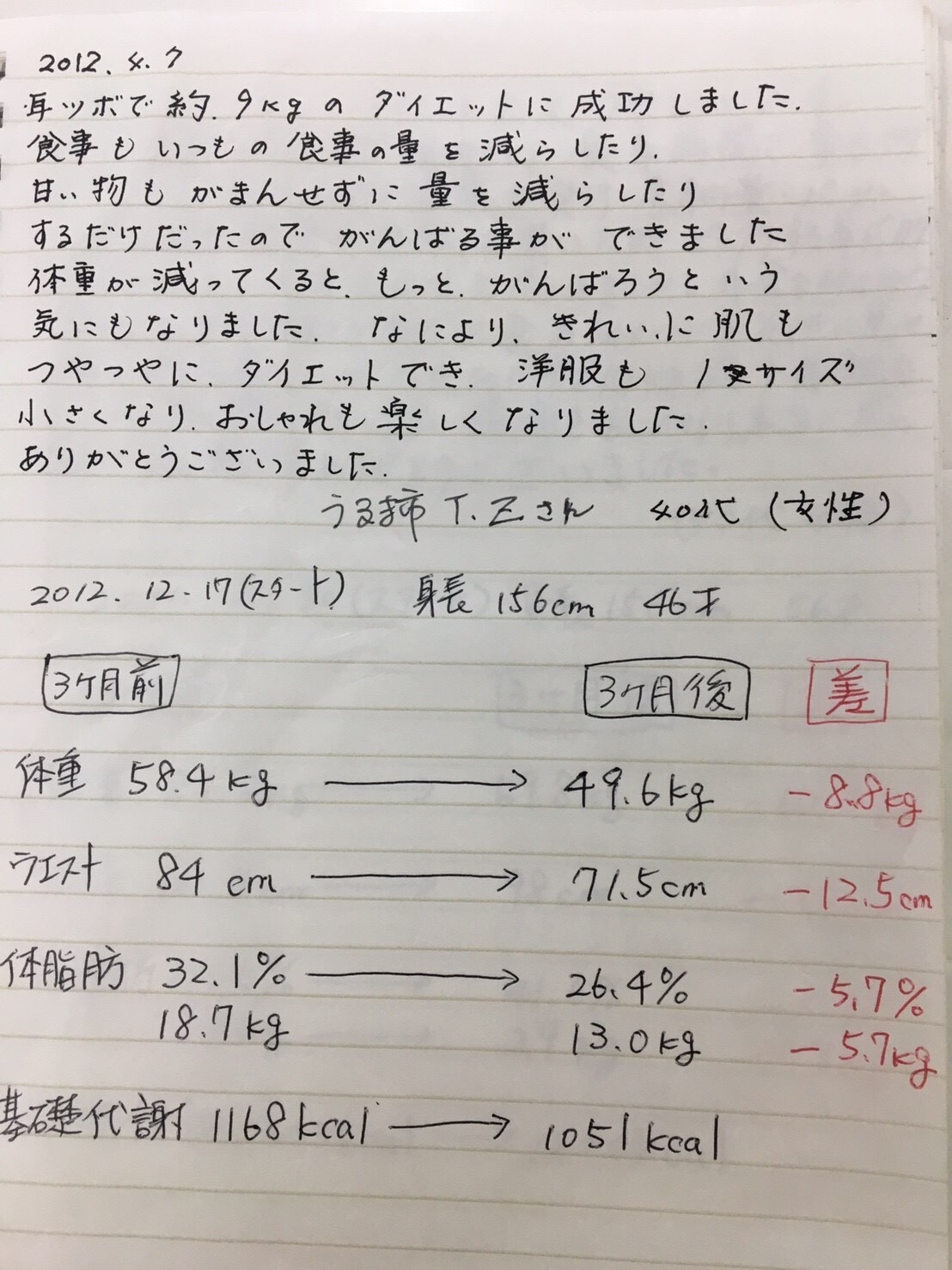 耳つぼダイエット　患者さんの声