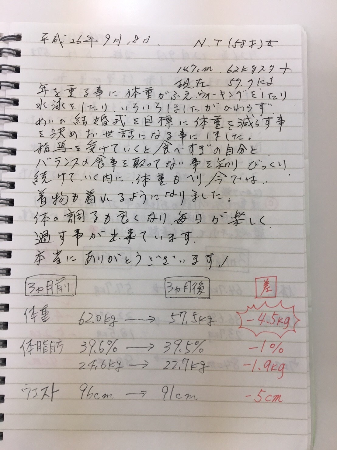 耳つぼダイエット　患者さんの声