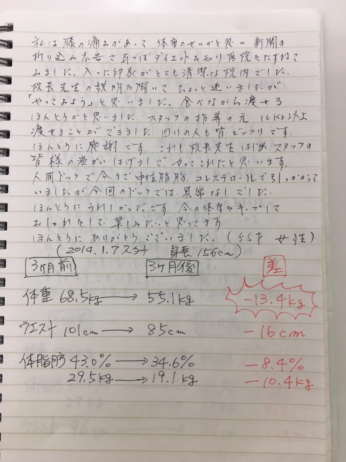 耳つぼダイエット　患者さんの声