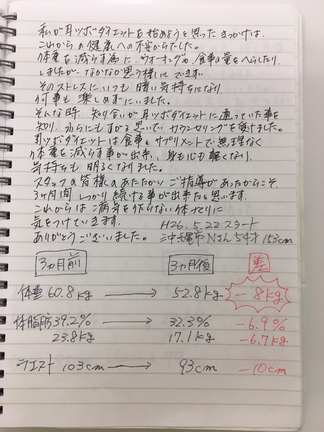 耳つぼダイエット　患者さんの声