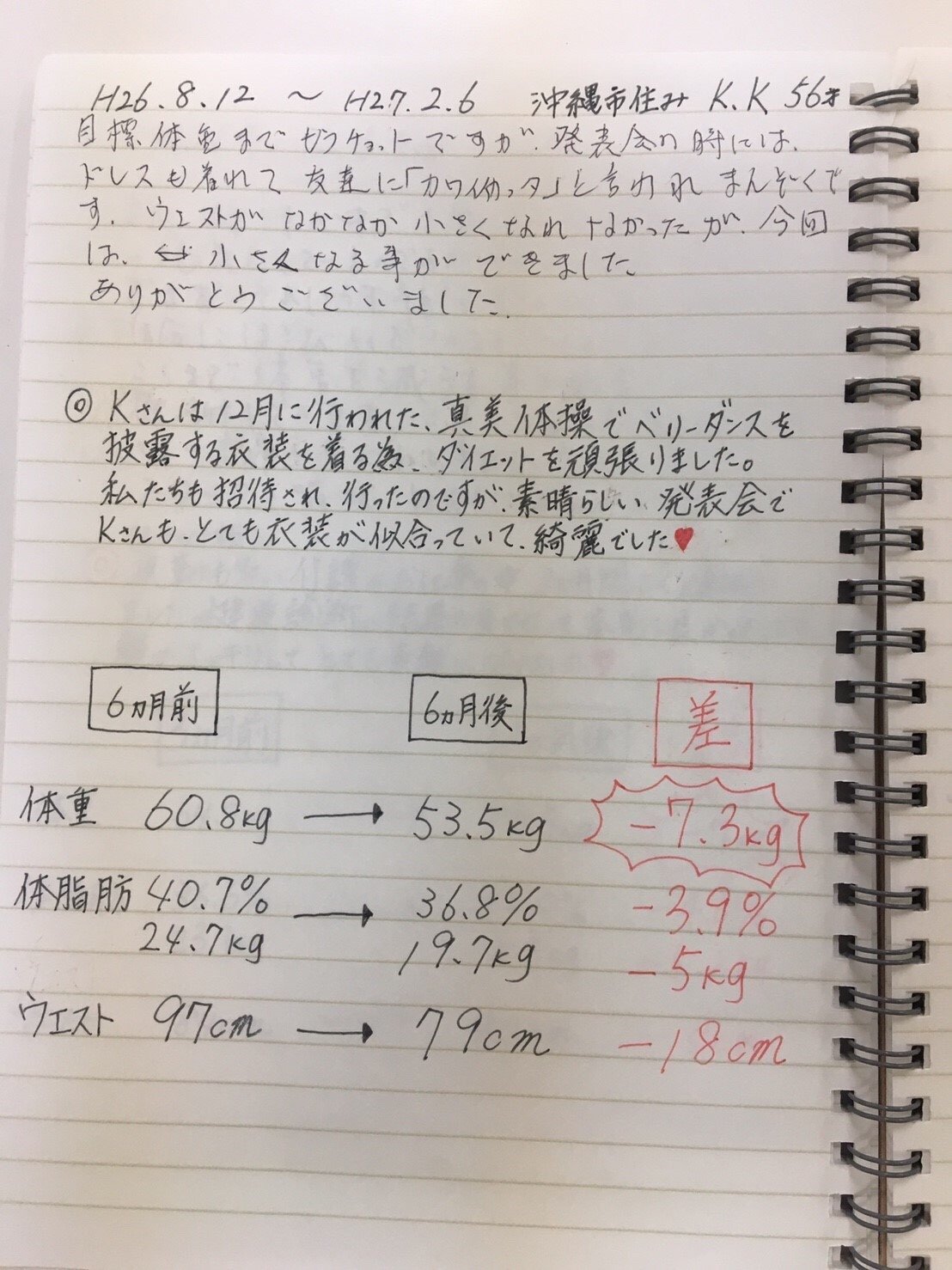 耳つぼダイエット　患者さんの声