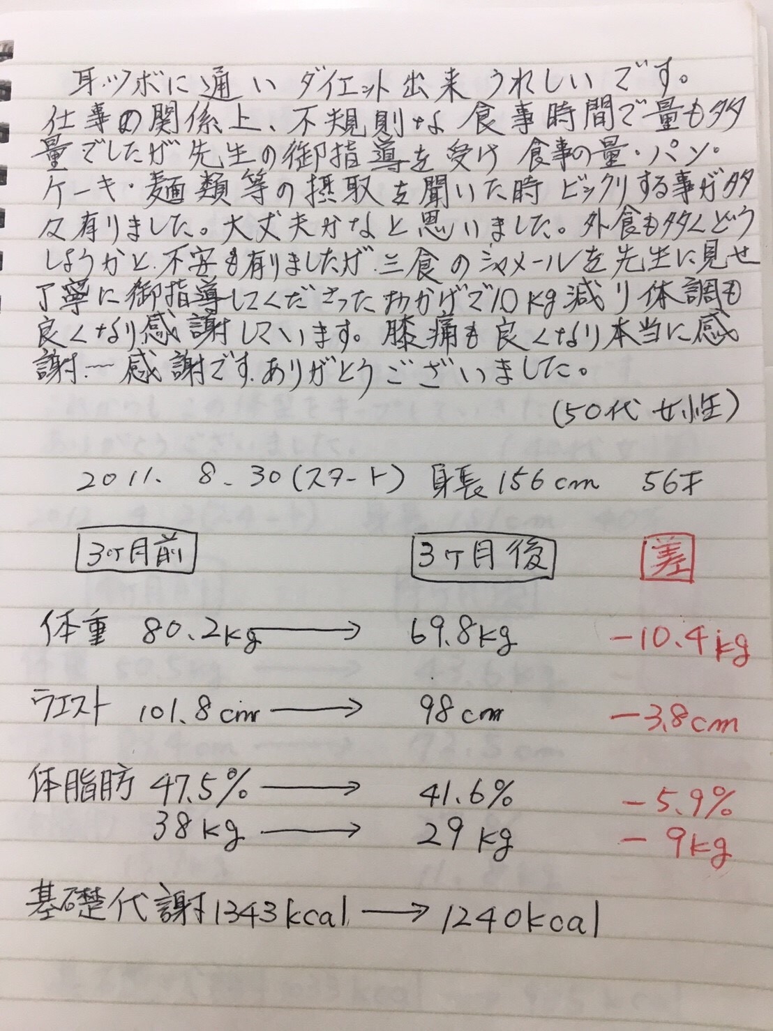 耳つぼダイエット　患者さんの声