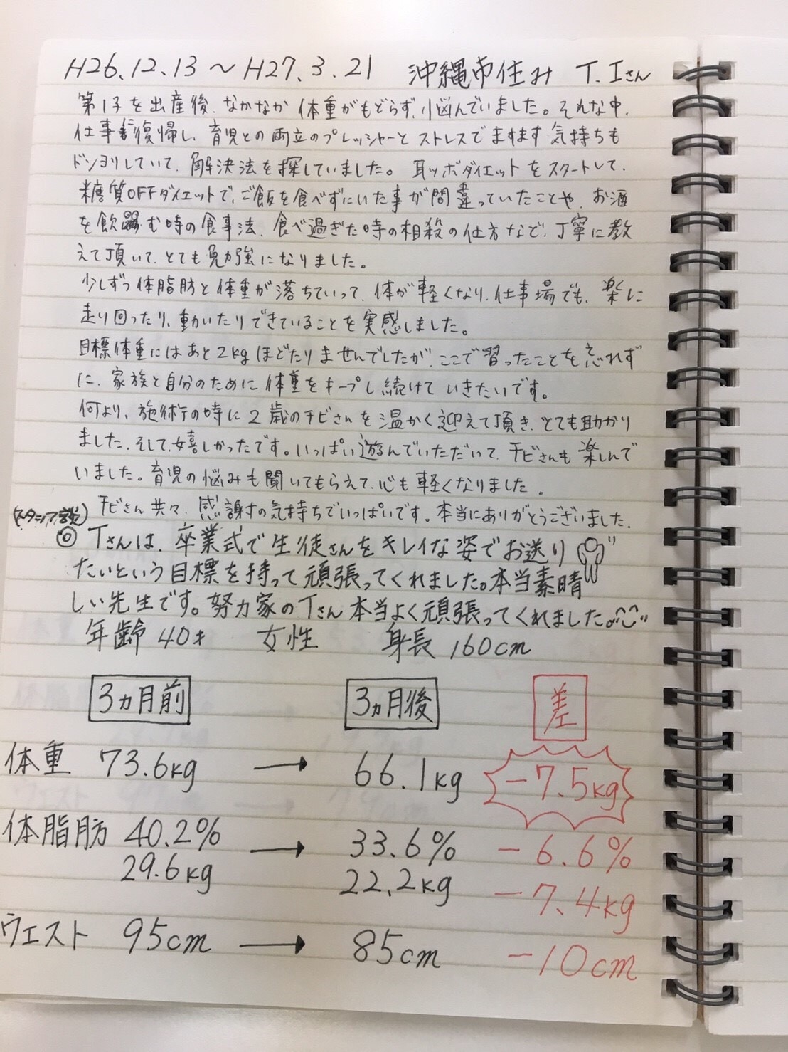 耳つぼダイエット　患者さんの声