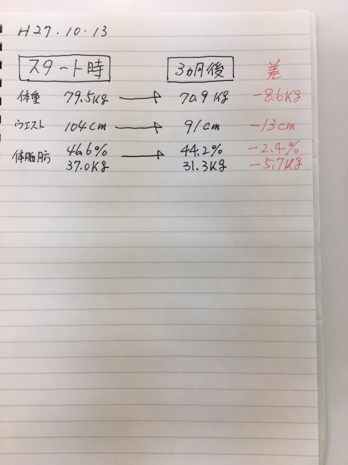 耳つぼダイエット　患者さんの声