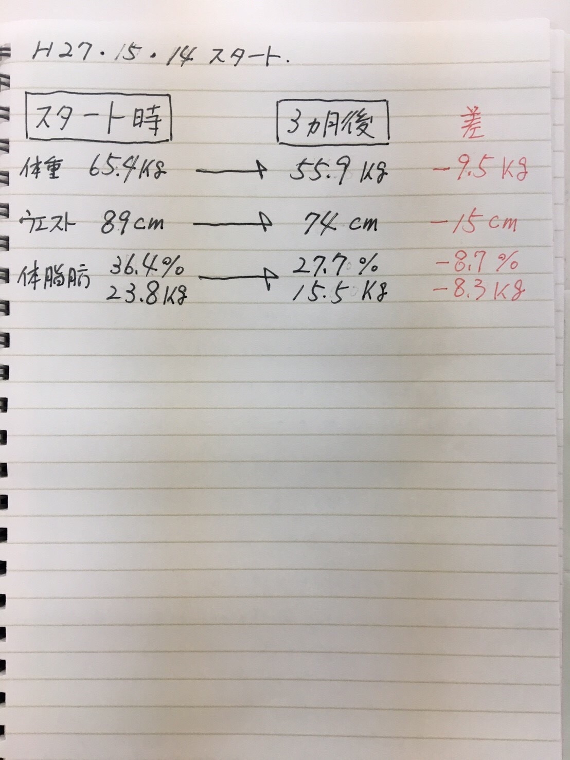 耳つぼダイエット　患者さんの声