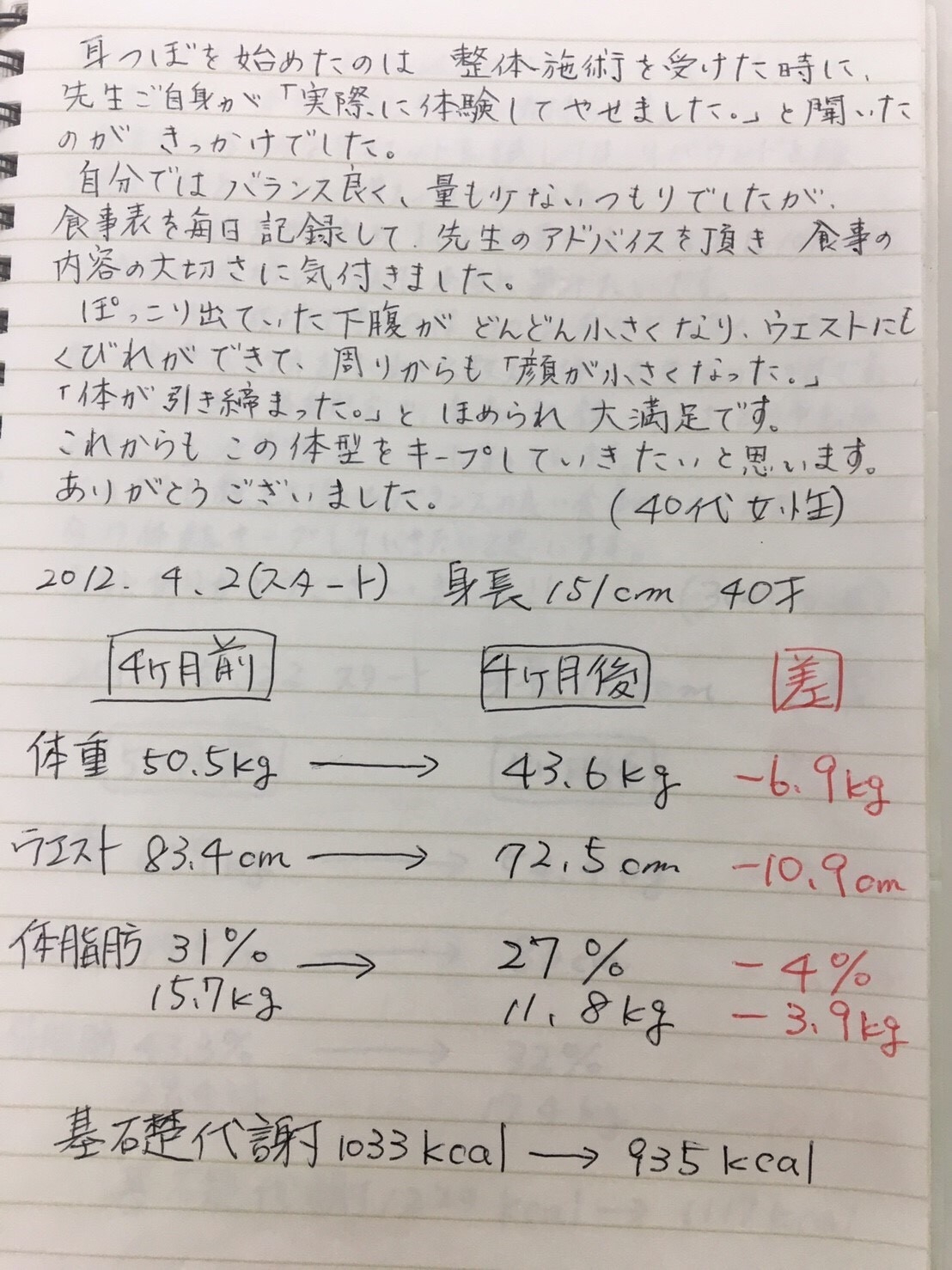 耳つぼダイエット　患者さんの声