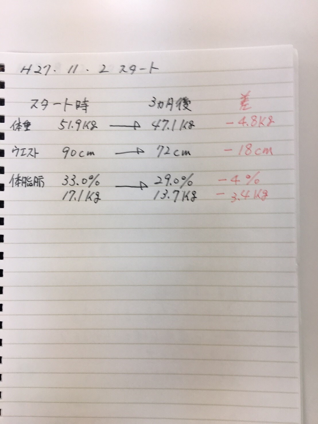 耳つぼダイエット　Nさんのお声