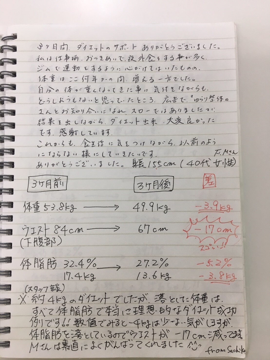 耳つぼダイエット　患者さんの声