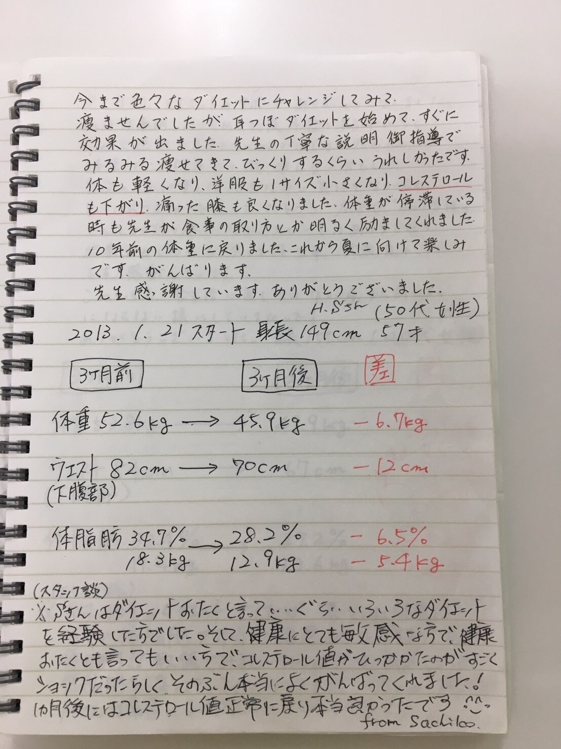 耳つぼダイエット　患者さんの声